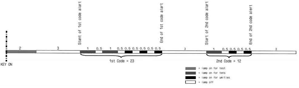 DTC_code lighting